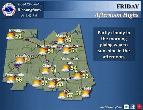 birmingham alabama weather|birmingham alabama weather for friday.